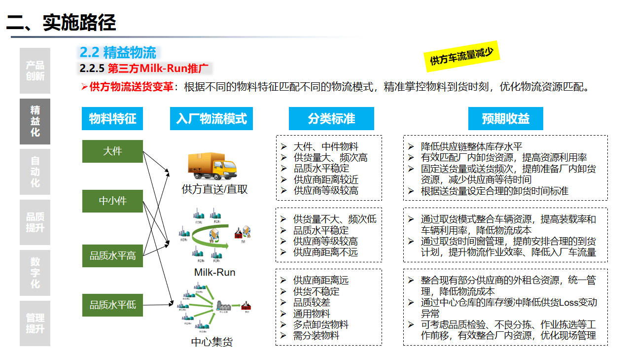 关于智能青训“全链条”管理平台在行业中逐步普及，行业数字化持续深入的信息