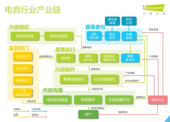电竞行业广告投放规模持续增长，市场潜力巨大