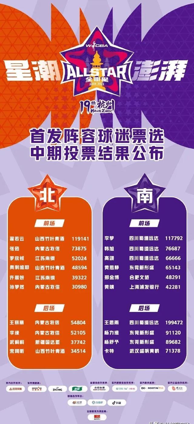 九游娱乐官网-投票揭晓：最佳球员人气王是谁？的简单介绍