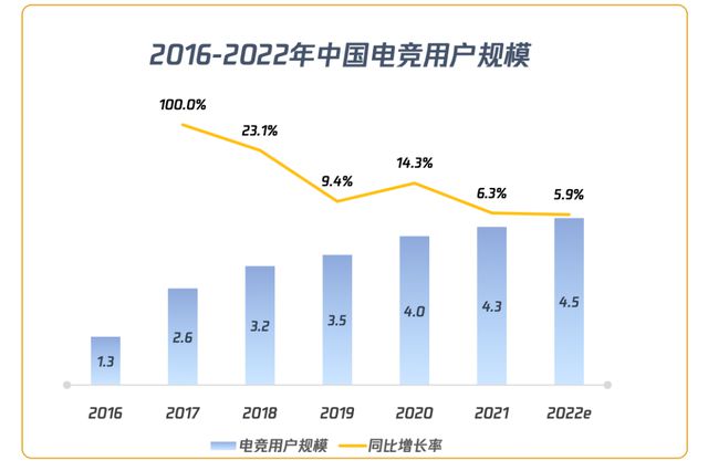 电竞产业政策调整引发业界广泛关注