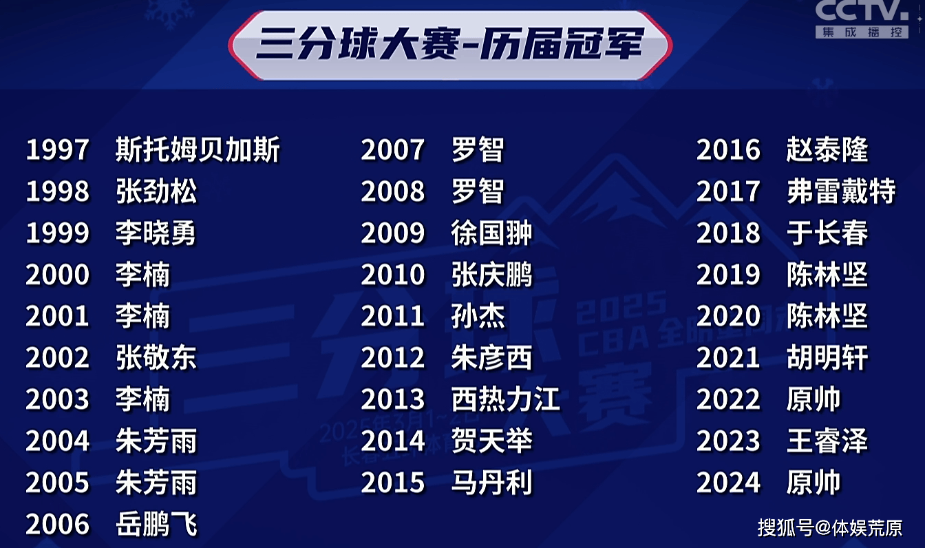 九游下载-包含最佳球员：王强凭借关键三分荣获“当日MVP”！的词条